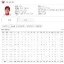 시간속의자유