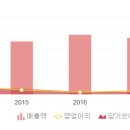 피씨엠산업(주) 네이버블로그