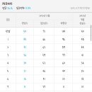 2014수능 이투스 사탐 예상 등급컷 이미지