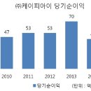 건설화학공업(주)