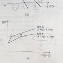 7장 상평형 필수이론 연습문제 7장 10번 이미지