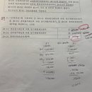 종가로(4)R | 2026 세무사 2차 회계학 1부를 다시 풀어보았다! (feat 시험 후기)