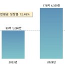 유럽 전기자전거, 폭발적 수요 전망 이미지