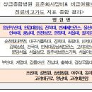 천안세브란스의원