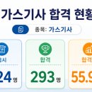 (주)제일가스산업 - 17997 | 26년 1회차 가스기사 실기 불합격 후기