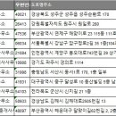 LCT부동산공인중개사사무소 이미지