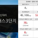 신대스타공인중개사사무소 이미지