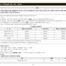 에이치엘디앤아이한라 주식회사 이미지
