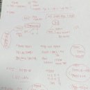 사회심리학 | 학위제(독학사) 1,2과정 합격 후기!!! (국사, 심리학개론, 현대사회와윤리, 성격심리학, 감각및지각심리학)