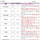 라온글로벌 네이버블로그