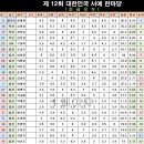 한글