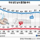 보건행정목표(그룹별과제) 이미지