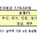 장애인복지·교육, 3년 연속 ‘후퇴’…하향 평준화 되나? 이미지