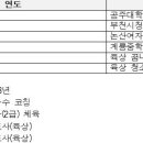 카이스트부속의원 이미지