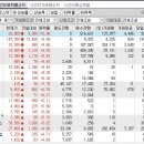 2023년 7월 28일 시간외 특이종목 이미지