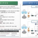 스마트호텔 이미지