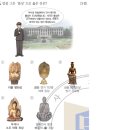 좌전이불 | 10. 삼국시대의 문화(고분/불상/일본전파)