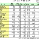 유정메디칼 이미지