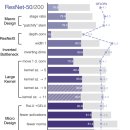 ConvNeXt: A ConvNet for the 2020s