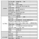 인천에어스테이호텔 이미지