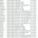 새경남약국 이미지