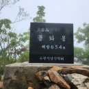 청운봉 Daum카페