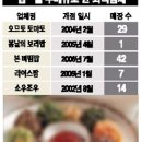 디에이오엔