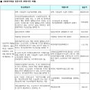 강릉회산LH천년나무2단지아파트 이미지