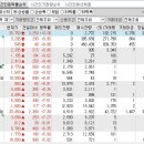 2023년 8월 21일 시간외 특이종목 이미지