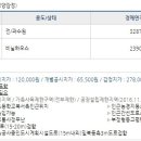 상예1마을회관 이미지