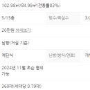 송학현대아파트 이미지