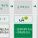 주거급여시범사업 [주택바우처] 이미지