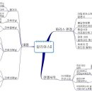 그리스장 Daum카페