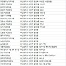 베토벤치과의원 이미지