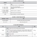 [대입 전형 특징과 대비] 3. 수시모집① 이미지