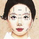 관상학&수상학 Daum카페