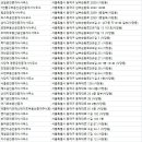 대아공인중개사사무소 이미지