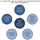 국가유산체험학습지도사자격A반 | OECD 2019 The Road to Integration