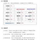 [단독] 이태원 참사 당일 있는 매뉴얼도 안 지킨 서울시 이미지