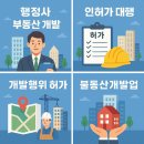 성문 행정사 사무소 이미지