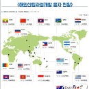 무림피앤피주식회사