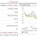 다이나믹벤처스 이미지