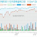 고은미산부인과의원 네이버블로그