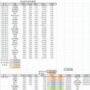 PNS정보통신 이미지