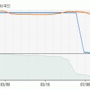 [와이즈파워] 지금부터 향후 5일동안 주가 예측입니다. 이미지