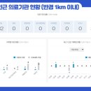 탑(TOP)메디칼 이미지