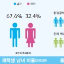 [자연계열] 환경공학과 소개 및 진출분야 이미지