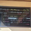 명가코다리가든