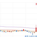 극동가스충전소 이미지