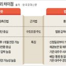 동양인터내셔널(주) 이미지